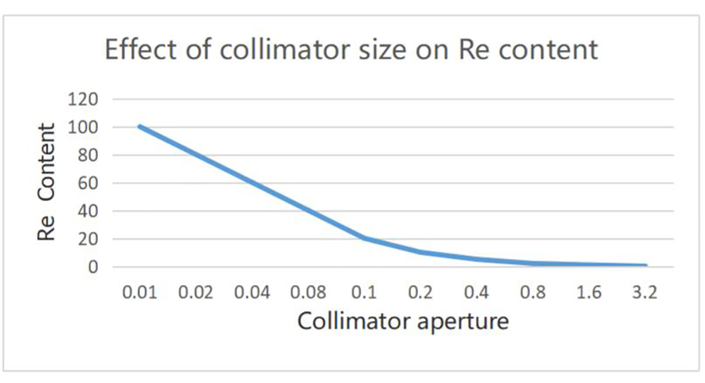 Detecting rhenium and tungsten adulterated in gold