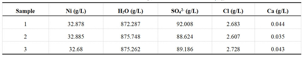 Ionic Liquid Concentration Detection