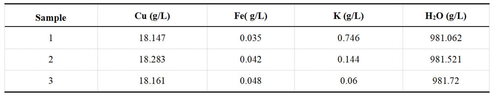 Ionic Liquid Concentration Detection
