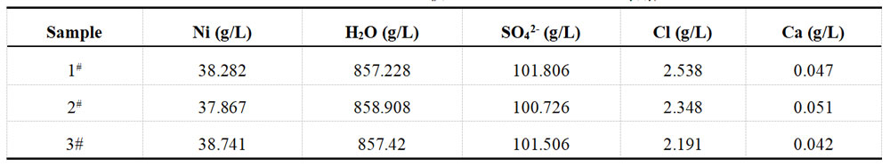 Ionic Liquid Concentration Detection