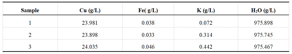 Ionic Liquid Concentration Detection