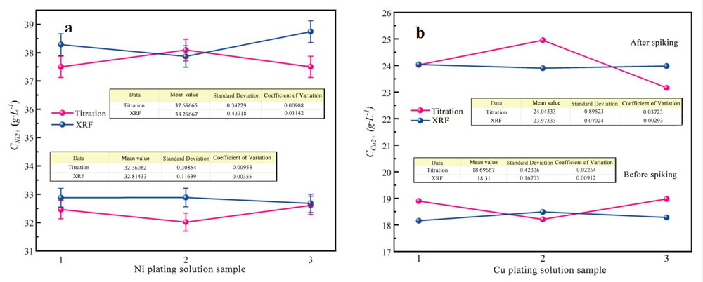 Ionic Liquid Concentration Detection