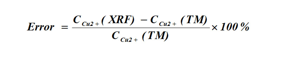 Ionic Liquid Concentration Detection
