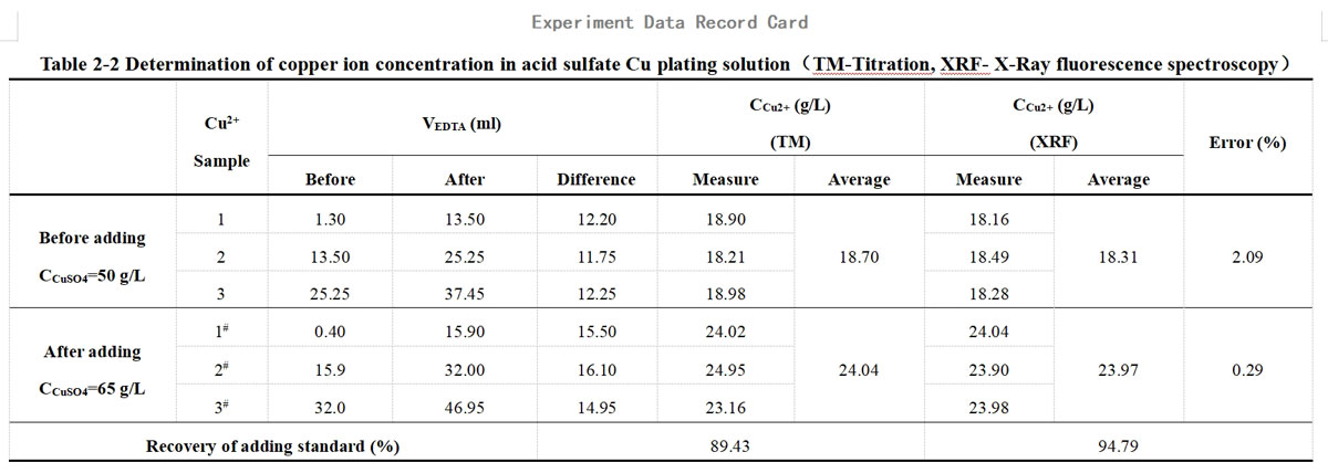 Ionic Liquid Concentration Detection