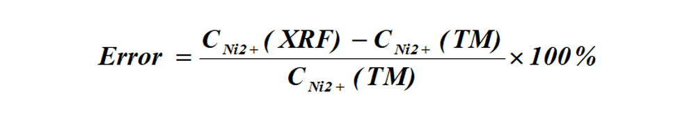 Ionic Liquid Concentration Detection