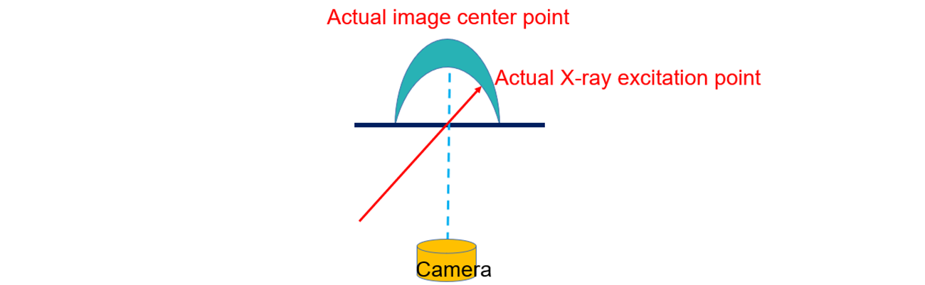 application in XRF-A5