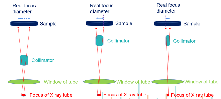PURERAY XRF spectrometers