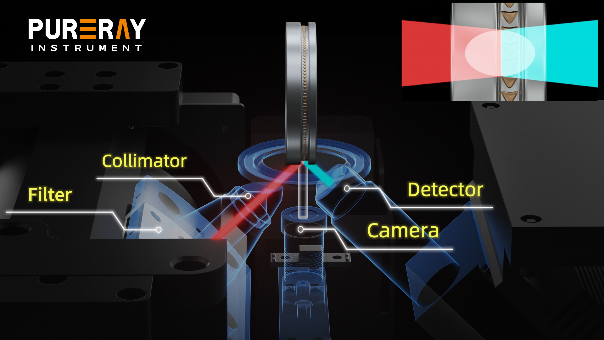 application in PURERAY XRF-A5