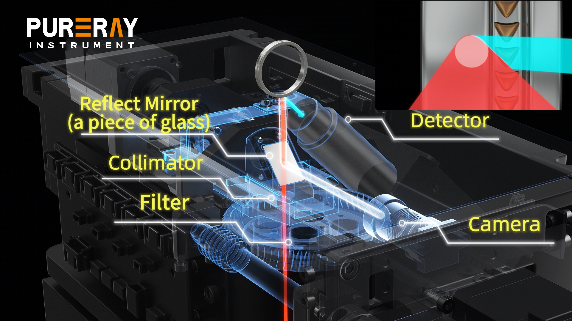 application in the 1st generation XRF-A5S