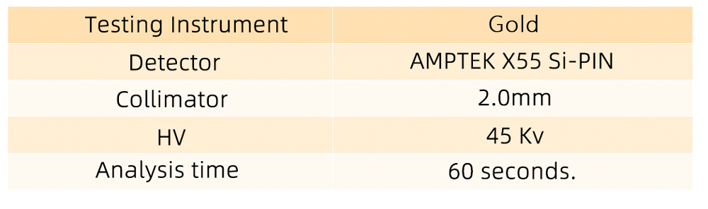 Analytical instrument parameters