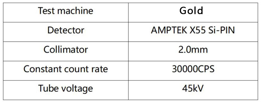 PURERAY instrument parameters