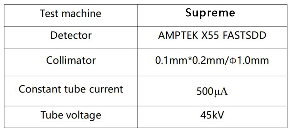 Detecting rhenium and tungsten adulterated in gold