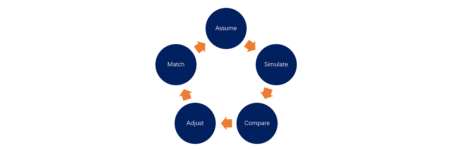 True FP Algorithm